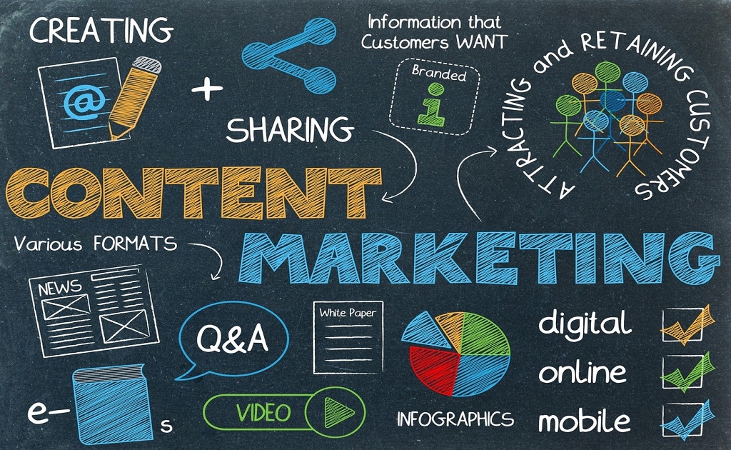 Keyword Research And Content Marketing Are Fundamental Elements In SEO