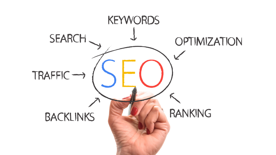 How Search Engine Optimization Benefits You