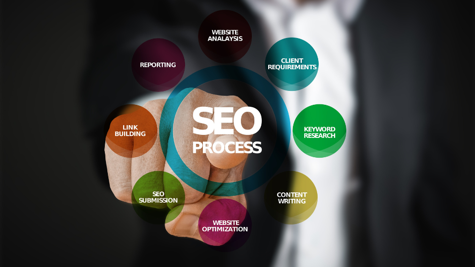 Basic SEO Components You Should Know